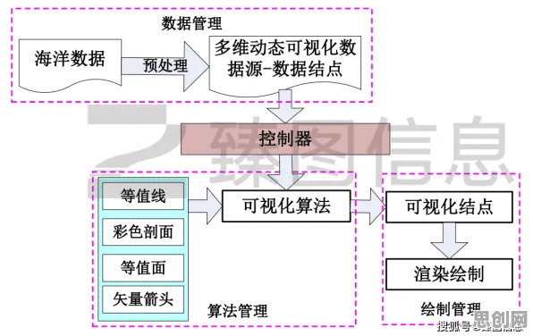 搞懂5个海洋学原理，才能真正理解工业数字孪生体部署方案分享