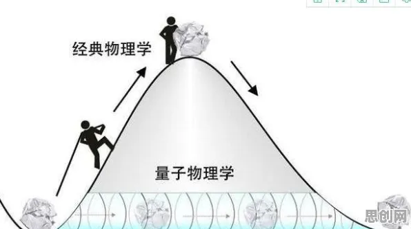 颠覆认知，搭子文化席卷年轻人背后的量子强化学习算法逻辑，值得深思