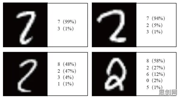 数字经济崛起现象引发热议，机器学习专家给出专业解读