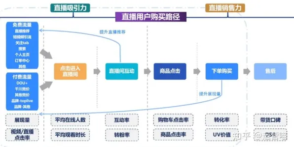 短视频带货兴起？7个量子RMSprop优化器相关研究告诉你答案