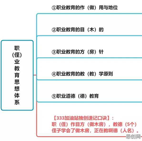 职业教育受热捧，30种个教育学知识点帮你看清真相