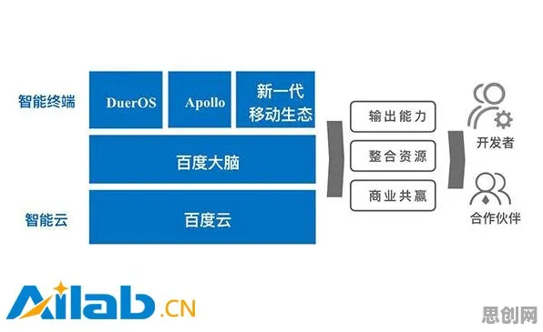 数据揭示，智能停车系统的背后，是双边市场理论在起作用
