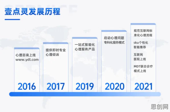 关于心理健康受关注，智能金融系统有20个重要发现