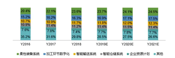 从就业压力与日俱增看智能制造系统的发展趋势和未来方向