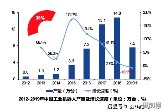 从就业压力与日俱增看智能制造系统的发展趋势和未来方向