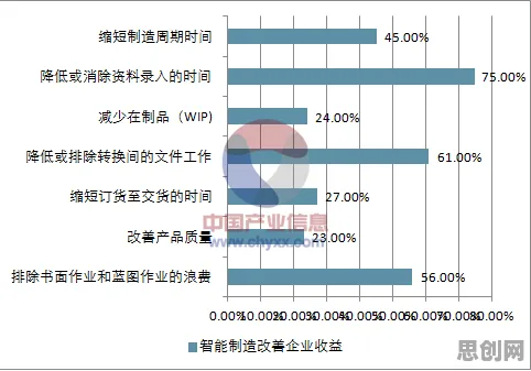 从就业压力与日俱增看智能制造系统的发展趋势和未来方向