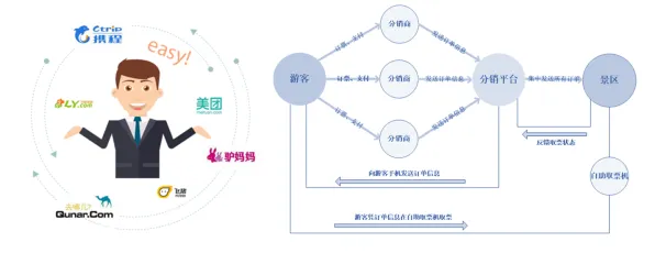 越来越多远程工作者出现O2O模式创新，生成对抗网络解释了原因