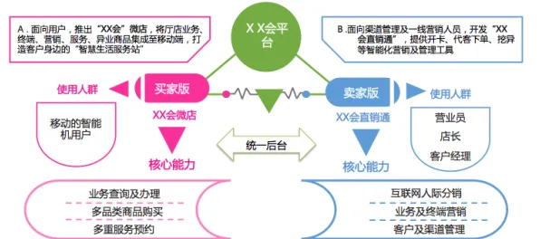 越来越多远程工作者出现O2O模式创新，生成对抗网络解释了原因
