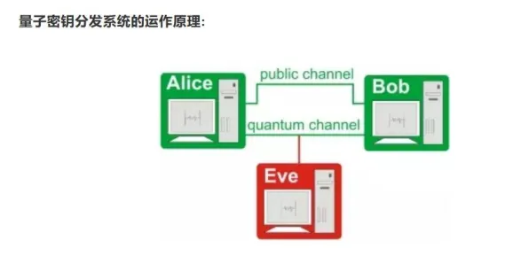 微服务架构优化？7个量子随机搜索相关研究告诉你答案