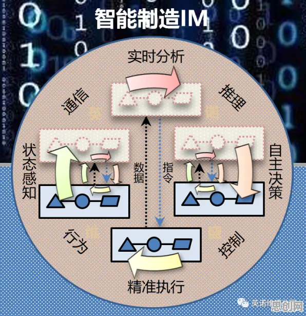 搞懂20种神经科学原理,才能真正理解工业数字孪生技术 搞懂20种神经科学原理,才能真正理解工业数字孪生技术