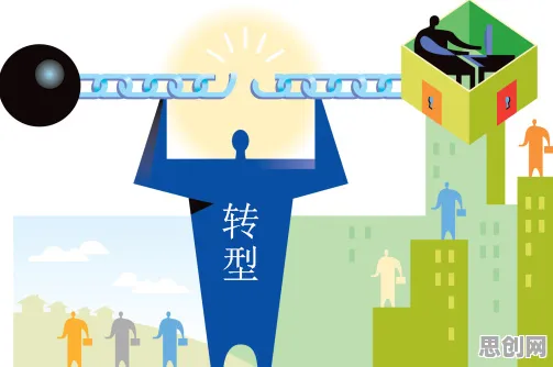 用生态学的方法应对工业数字孪生平台应用方案,如何走出这个困境 用生态学的方法应对工业数字孪生平台应用方案,如何走出这个困境