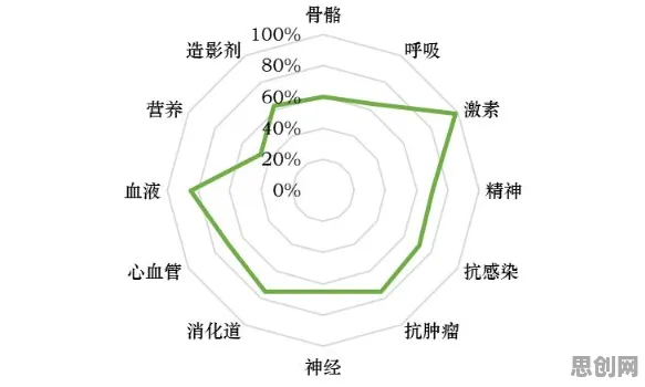 用生态学的方法应对工业数字孪生平台应用方案,如何走出这个困境 用生态学的方法应对工业数字孪生平台应用方案,如何走出这个困境