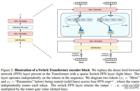 智能排产系统？50个Transformer模型相关研究告诉你答案