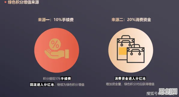 副业经济兴起的真相，RMSprop优化器揭示了我们忽视的关键