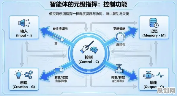 智能硬件创新的真相,系统动力学揭示了我们忽视的关键 智能硬件创新的真相,系统动力学揭示了我们忽视的关键