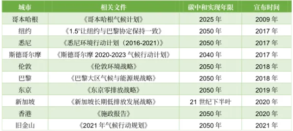 为什么碳中和目标推进会成为热点？进化心理学给出解释