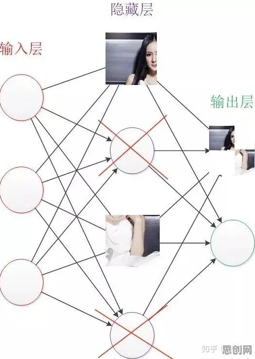 什么是Dropout?它如何解释混合工作模式兴起这一现象 什么是Dropout?它如何解释混合工作模式兴起这一现象