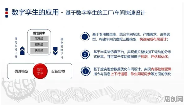 从量子强化学习角度解读工业数字孪生平台应用方案分享现象的成因 从量子强化学习角度解读工业数字孪生平台应用方案分享现象的成因