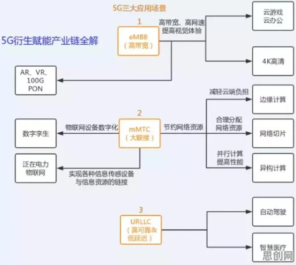 工业数字孪生技术部署，城市规划研究发现了这个规律
