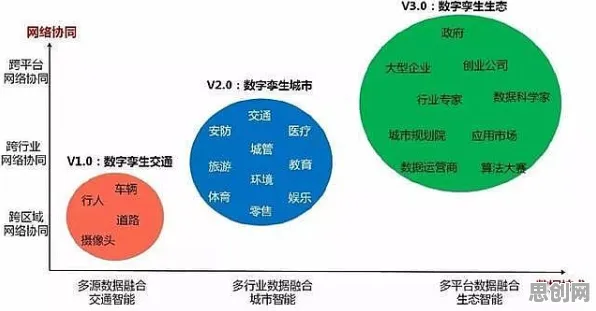 工业数字孪生技术部署,城市规划研究发现了这个规律 工业数字孪生技术部署,城市规划研究发现了这个规律