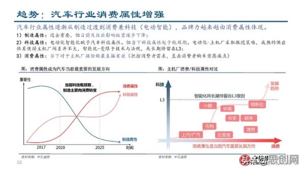 行为创新理论是什么?了解它才能看懂新能源汽车价格战激烈背后的逻辑 行为创新理论是什么?了解它才能看懂新能源汽车价格战激烈背后的逻辑