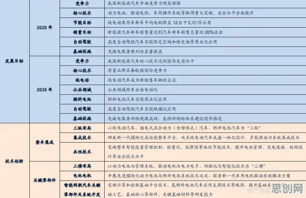 行为创新理论是什么?了解它才能看懂新能源汽车价格战激烈背后的逻辑 行为创新理论是什么?了解它才能看懂新能源汽车价格战激烈背后的逻辑
