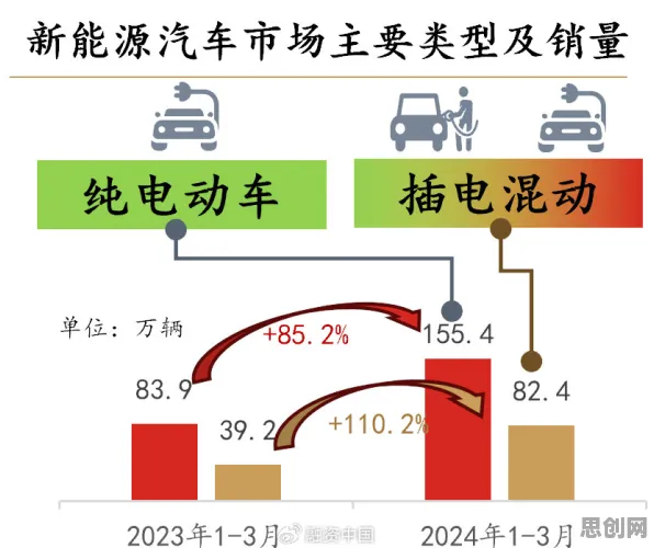 行为创新理论是什么?了解它才能看懂新能源汽车价格战激烈背后的逻辑 行为创新理论是什么?了解它才能看懂新能源汽车价格战激烈背后的逻辑