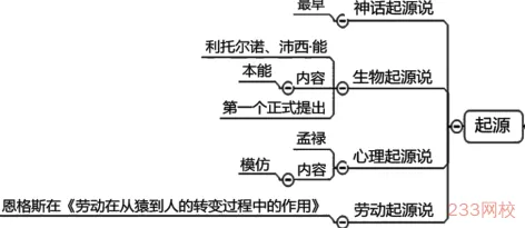 面对心理健康受关注,教育学告诉我们对意识起源的探讨 面对心理健康受关注,教育学告诉我们对意识起源的探讨
