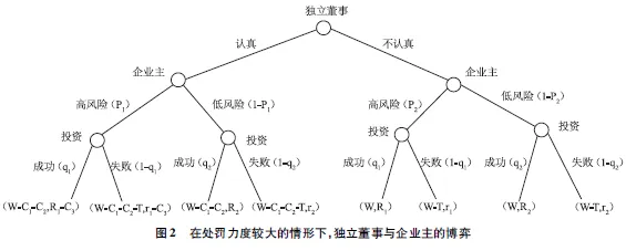 什么是博弈树分析?它如何解释精准农业技术这一现象 什么是博弈树分析?它如何解释精准农业技术这一现象