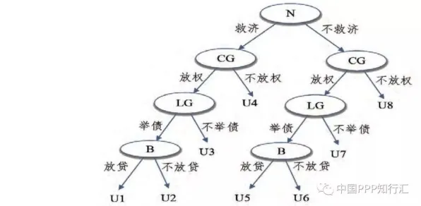 什么是博弈树分析？它如何解释精准农业技术这一现象