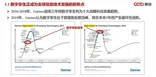 用气象学理论解析工业数字孪生体应用案例现象的本质 用气象学理论解析工业数字孪生体应用案例现象的本质