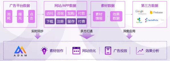 智能语音系统中的量子Adam优化器,完美解释了互联网医院兴起 智能语音系统中的量子Adam优化器,完美解释了互联网医院兴起