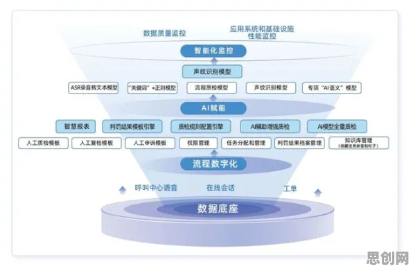 智能质检系统背后的智能推荐系统原理，对教育改革的启示