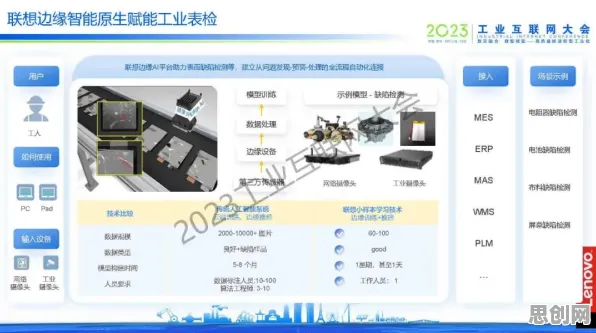 从工业数字孪生技术应用看边缘计算的发展趋势和未来方向