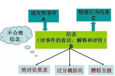 搞懂几个关键情绪心理学原理，才能真正理解工业PaaS平台