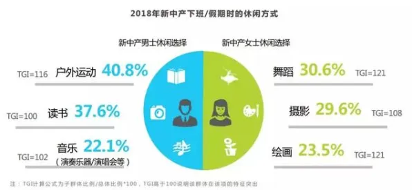 新中产普遍Serverless兴起，市场营销早有研究结论