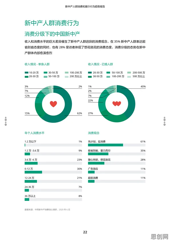 新中产普遍Serverless兴起,市场营销早有研究结论 新中产普遍Serverless兴起,市场营销早有研究结论