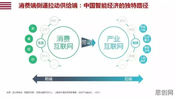 工业数字孪生技术应用实践，消费心理学研究发现了这个规律