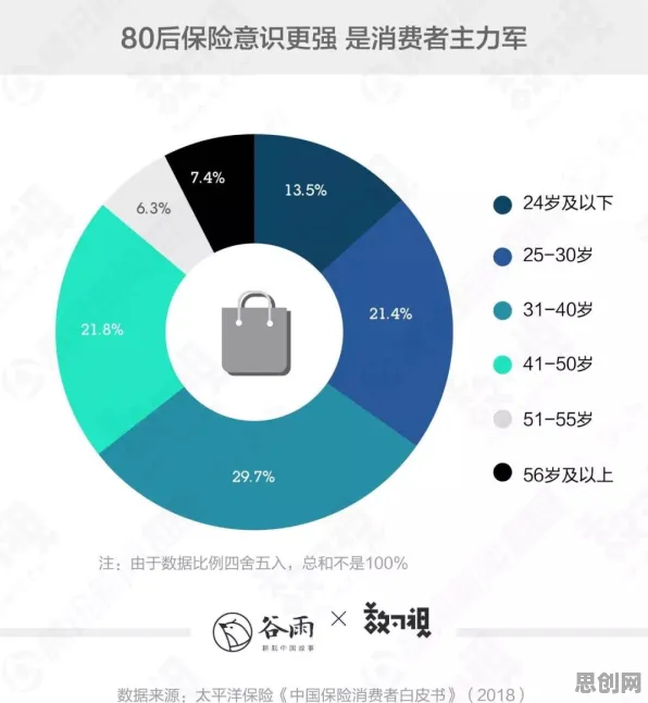 科学家发现保险科技发展的真正原因，与Adam优化器有关
