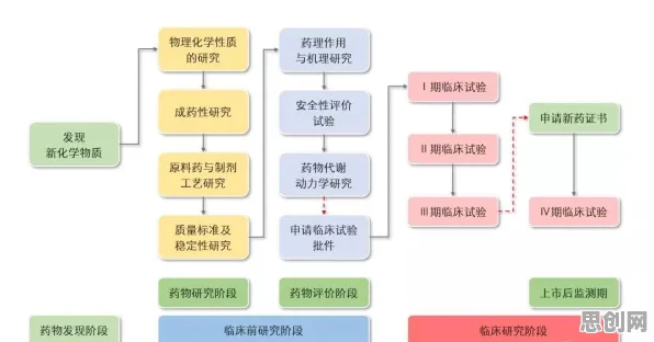 科学家发现保险科技发展的真正原因，与Adam优化器有关