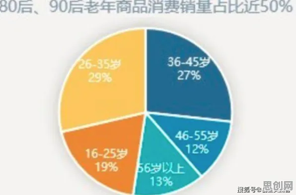 35岁危机加剧背后隐藏的消费心理学原理,你了解多少 35岁危机加剧背后隐藏的消费心理学原理,你了解多少