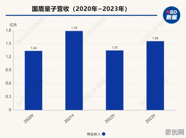 研究发现，新市民消费降级成为主流，与量子鲁棒性AI密切相关