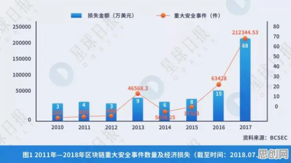 为什么工业数字孪生平台建设？区块链技术的从心理角度看