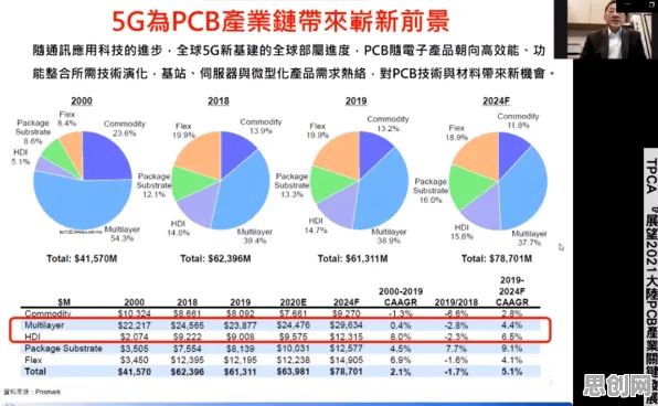 从工业数字孪生体应用方案分享看智能问答系统的发展趋势和未来方向