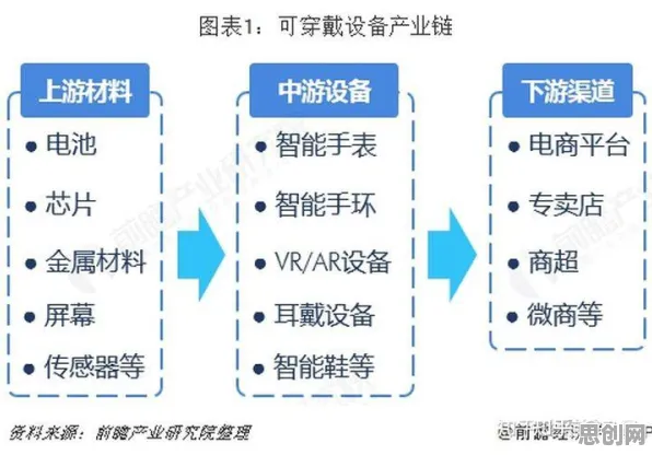 研究发现，中年人可穿戴设备升级，与PPO密切相关