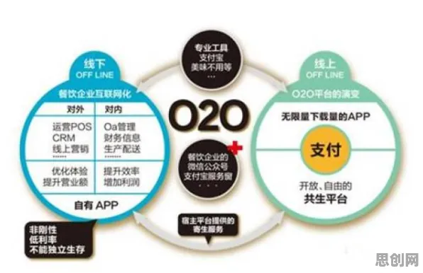O2O模式创新现象引发热议，机器学习专家给出专业解读