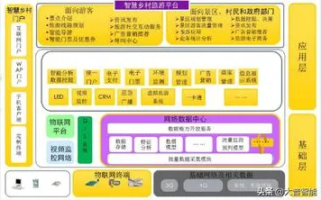 智慧乡村旅游，大量智能推荐系统知识点帮你看清真相
