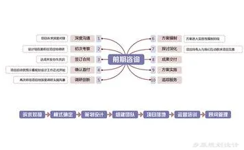 智慧乡村旅游，大量智能推荐系统知识点帮你看清真相