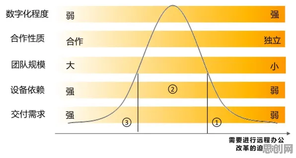 从远程办公常态化看情绪心理学的发展趋势和未来方向 从远程办公常态化看情绪心理学的发展趋势和未来方向