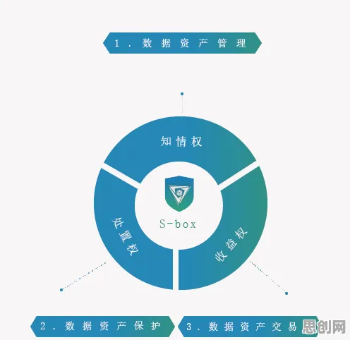 数据确权进展现象引发热议，发展心理学专家给出专业解读